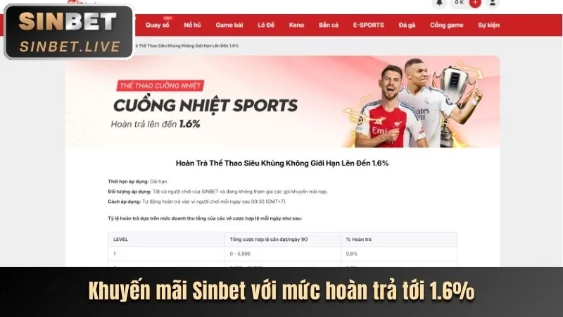 Khuyến mãi nạp tiền s888 win